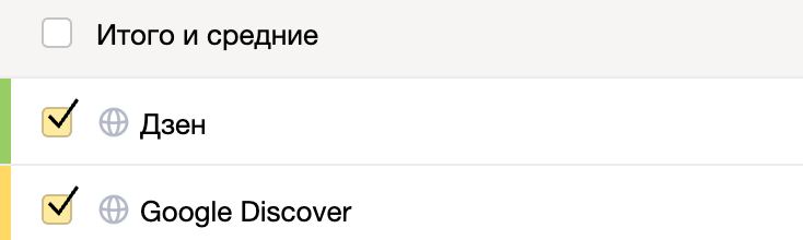 рекомендательные системы в Яндекс Метрике