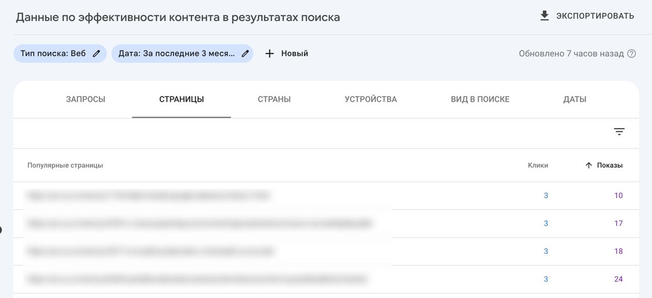 Результаты Google Search Console