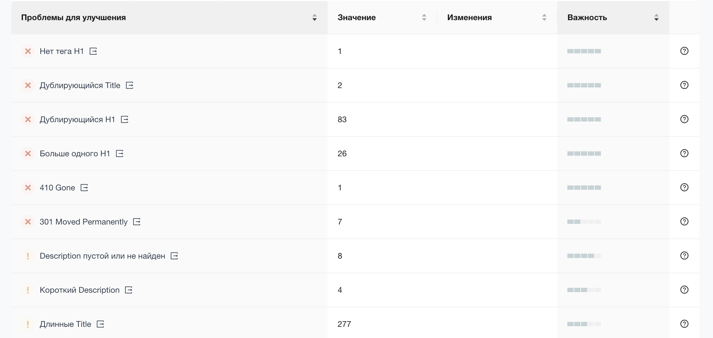 Аудит внутренних страниц