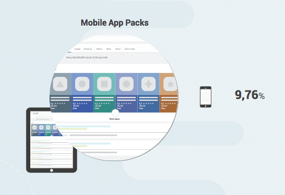 В выдаче Корпорация добра остается все меньше органических ссылок