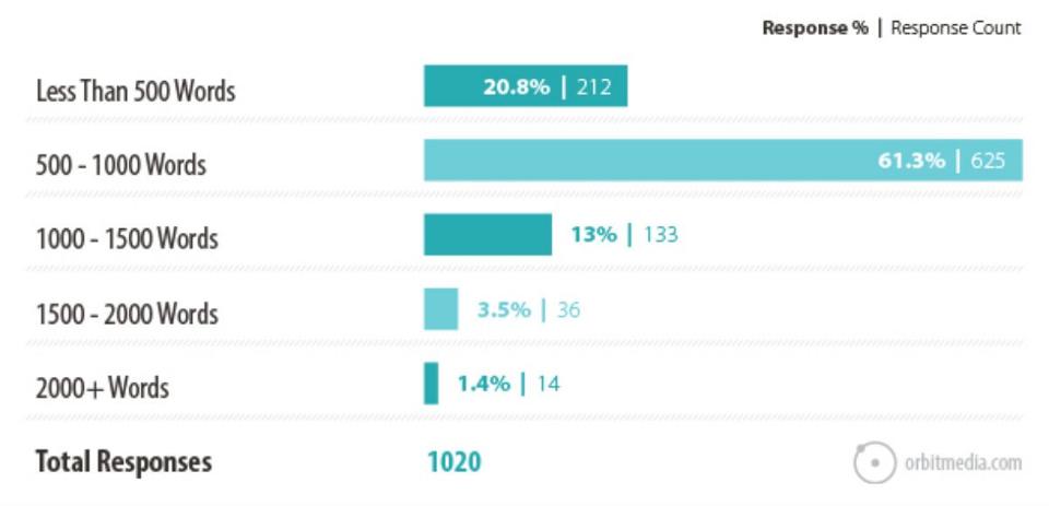 В Forbes советуют использовать блоггинг для привлечения бесплатного трафика