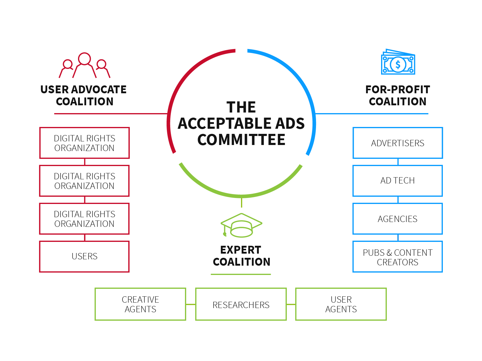 Создатели баннерорезки Adblock Plus запускают Комитет по приемлемой рекламе 