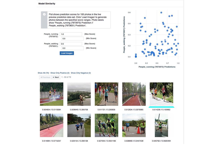 Lumos – визуальный поисковик Facebook, распознающий объекты на фото 