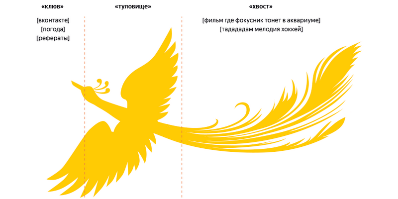 Палех – что нужно знать о новом НЧ-алгоритме Яндекса