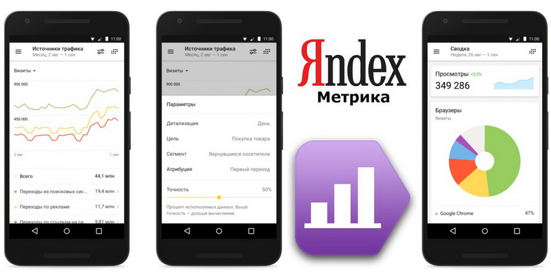 Яндекс.Метрика превратилась в мобильное приложение 