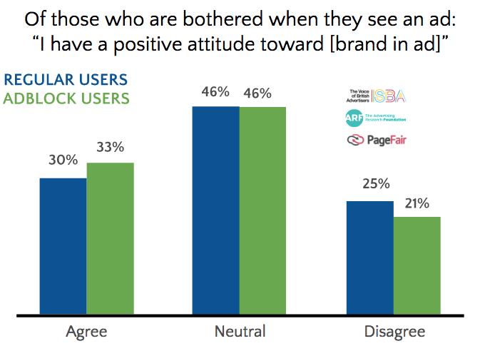 Исследование: как пользователи баннерорезок реагируют на неблокируемую рекламу