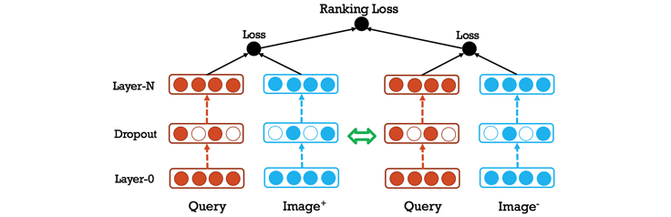 Lumos – визуальный поисковик Facebook, распознающий объекты на фото 
