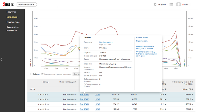 Яндекс обновляет интерфейс партнёрки