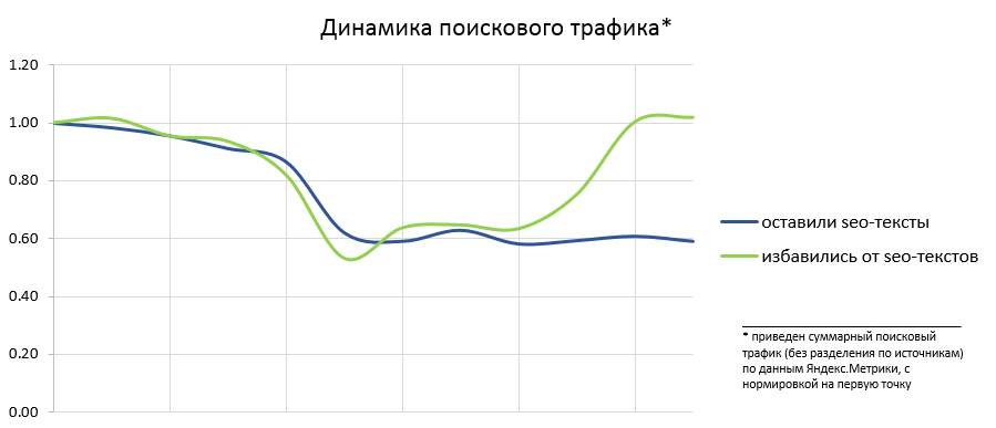 Яндекс поделился итогами работы алгоритма Баден-Баден