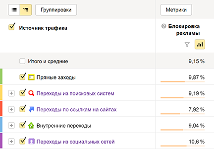 Яндекс расскажет, сколько посетителей вашего сайта пользуются баннерорезками 