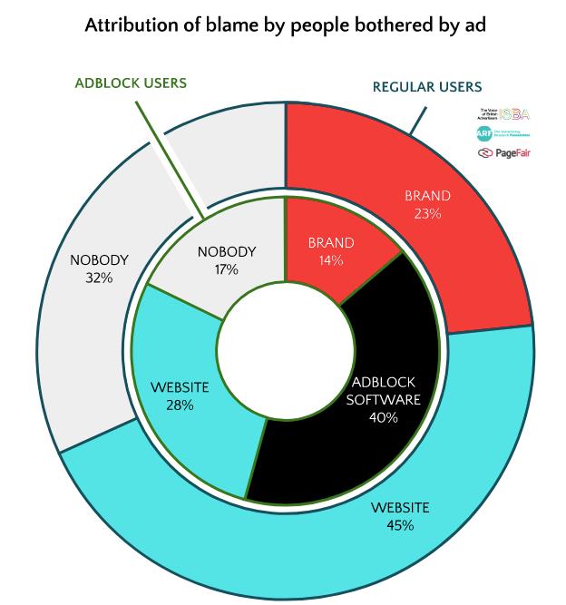 Исследование: как пользователи баннерорезок реагируют на неблокируемую рекламу