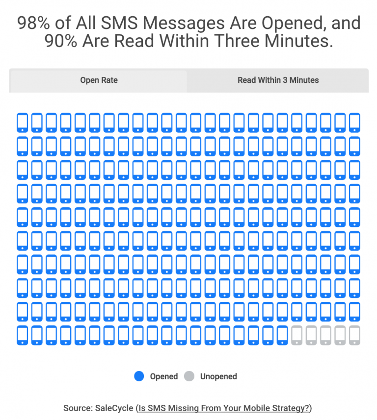 Почему гости интернет-магазинов бросают корзины – Полезная статистика