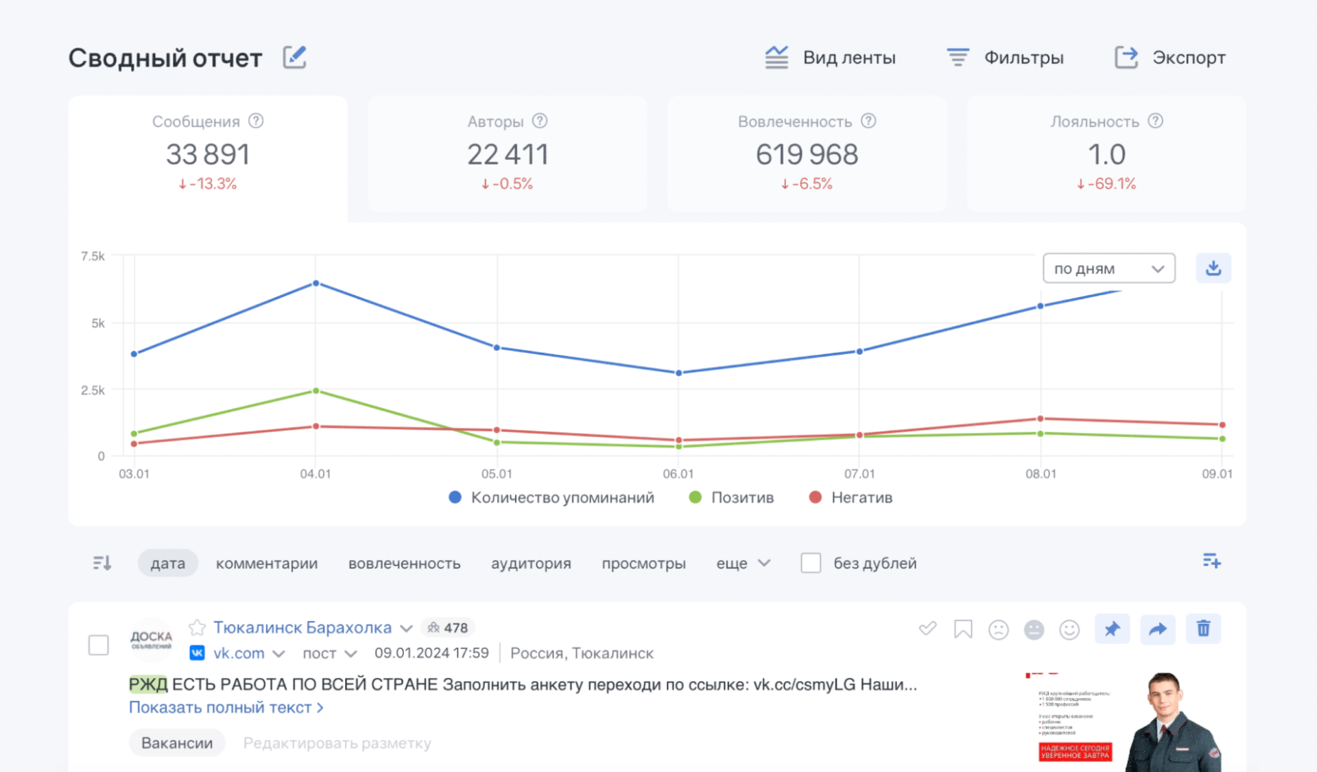 Отчет в Brand Analytics