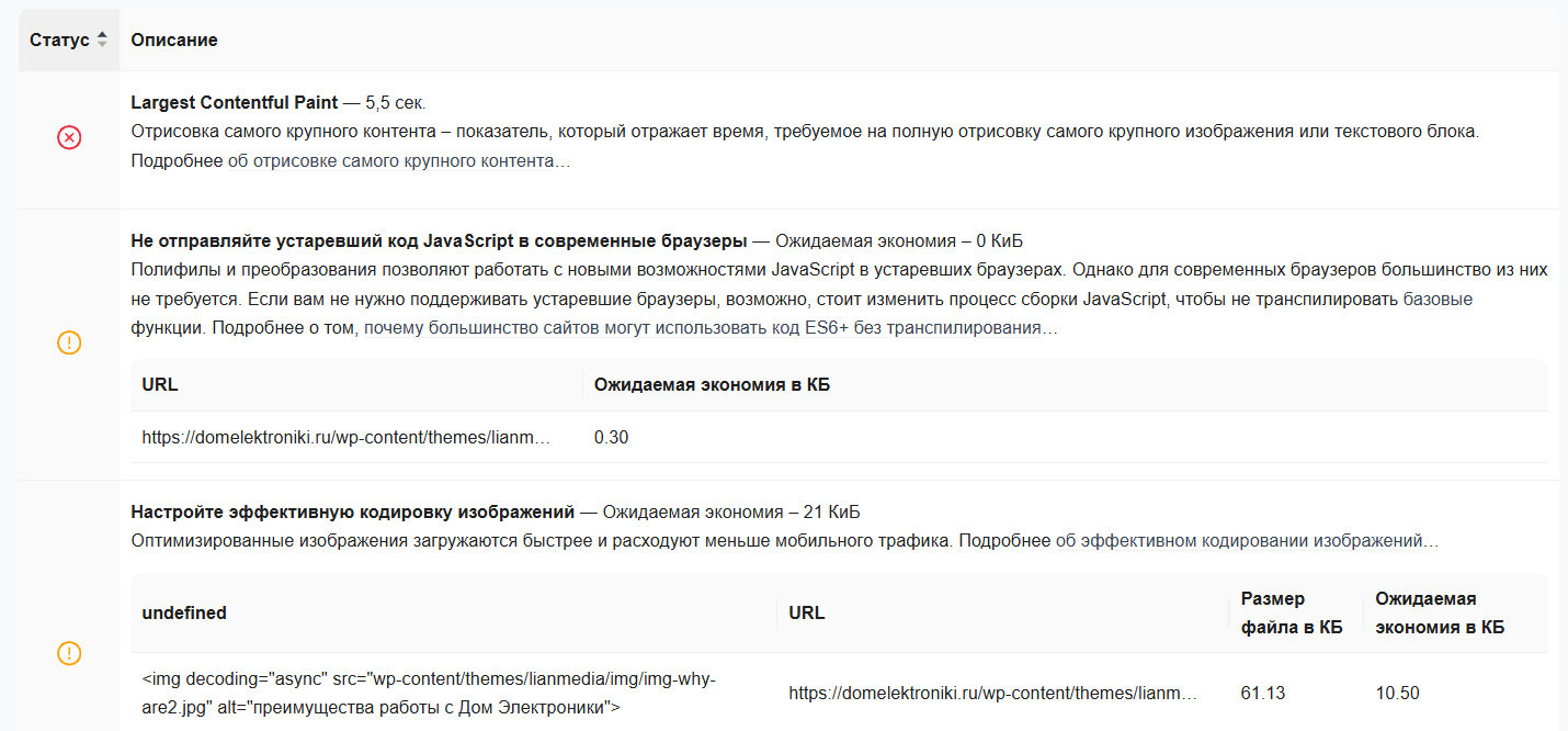 Скриншот интерфейса инструмента для проверки скорости сайта.