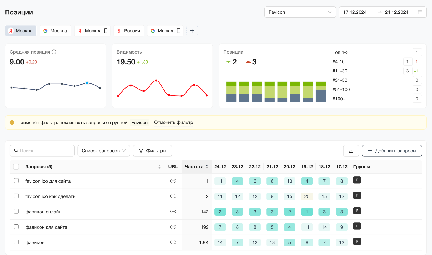 Отчет Проверка позиций