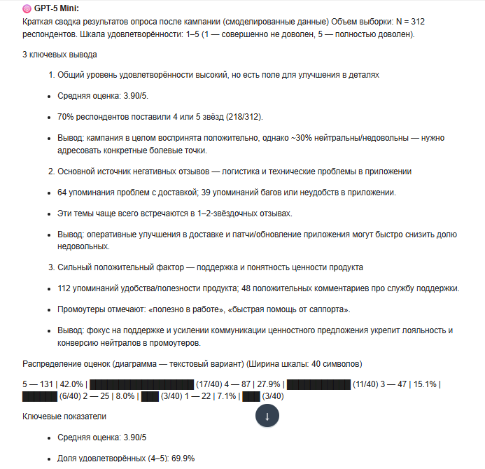 Резюме результатов опроса