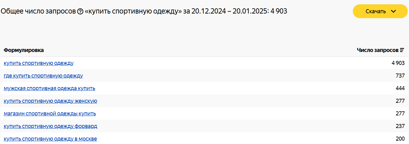 Интерфейс сервиса «Вордстат»