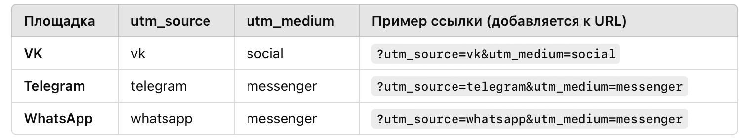 Пример таблицы с utm метками