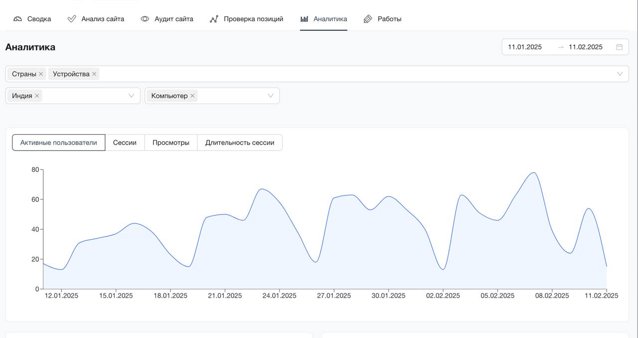 Интерфейс раздела Аналитика