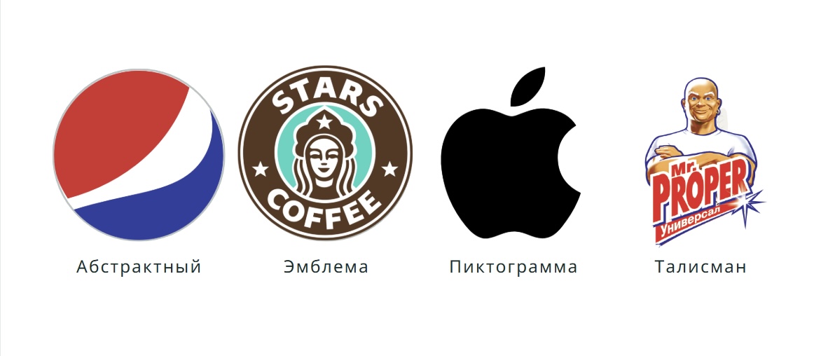 Виды графических логотипов