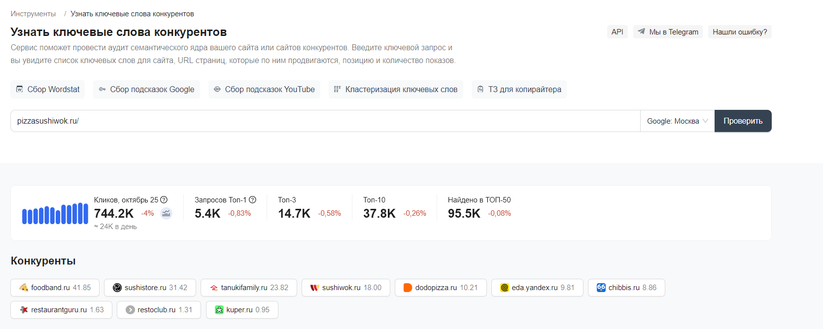 Скриншот интерфейса инструмента «Узнать ключевые слова конкурентов» на примере PizzaSushiWok.