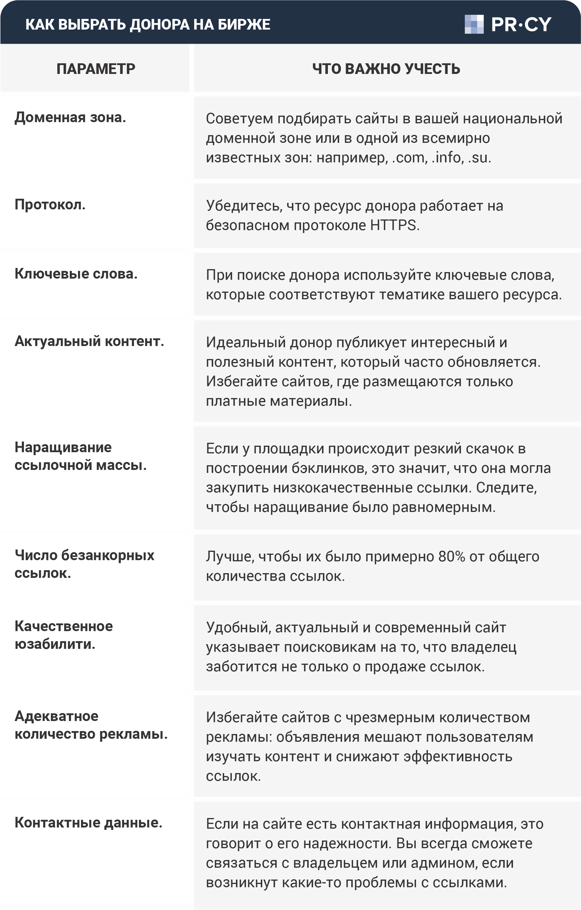 Как выбрать донора на бирже