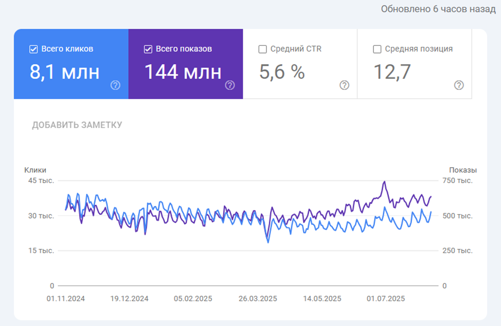Эффект крокодила в панели GSC