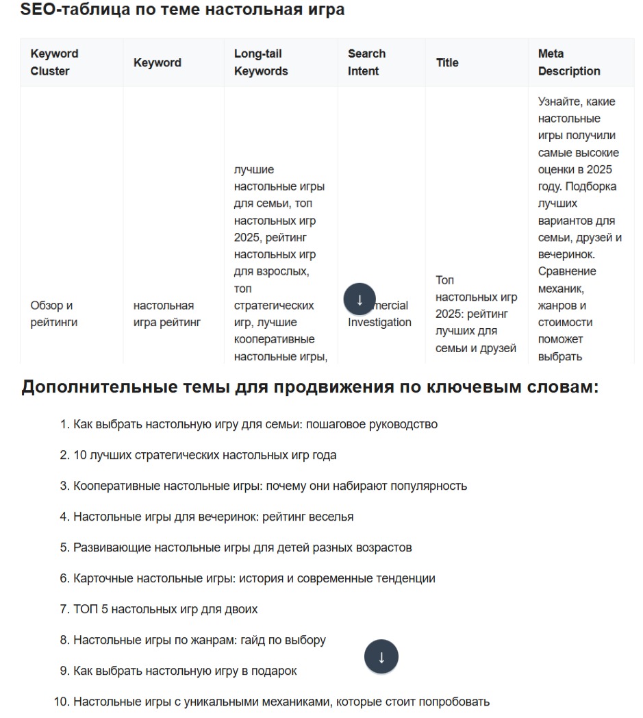 Таблица по стратегии SEO-контента от ИИ