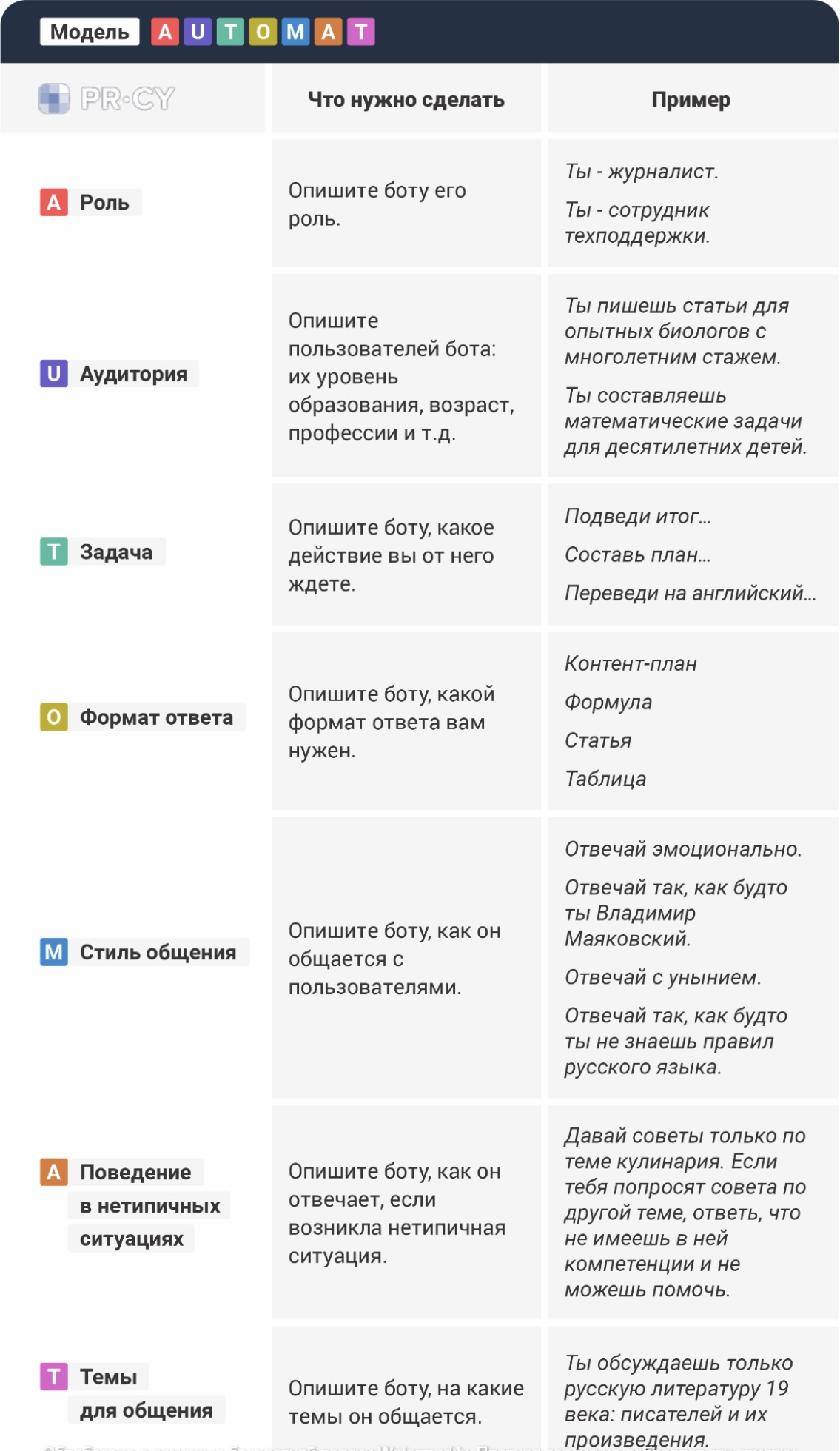 Модель AUTOMAT