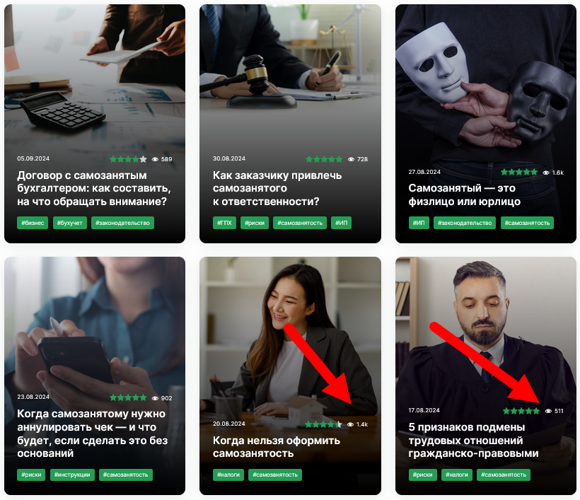 Аудит контента