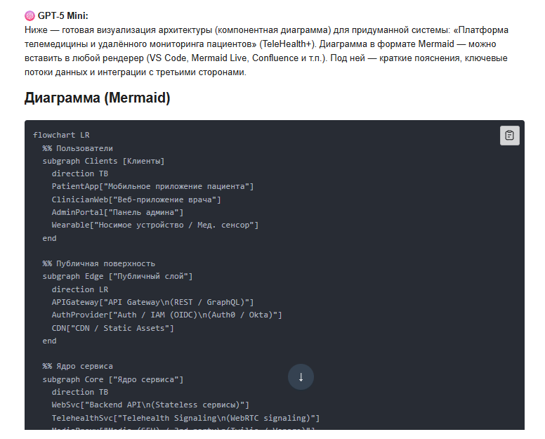 Создание диаграммы компонентов