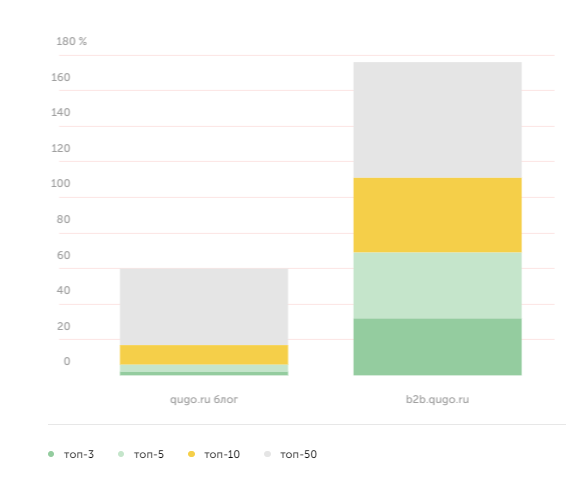 Динамика видимости