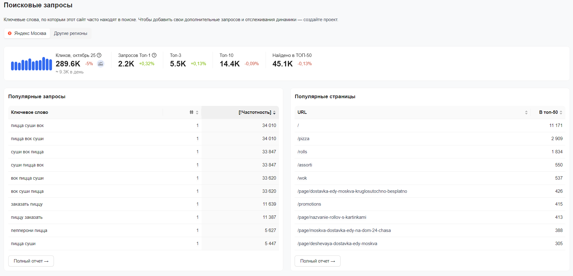 Скриншот раздела «Поисковые запросы» в инструменте «Анализ сайта» от PR-CY.