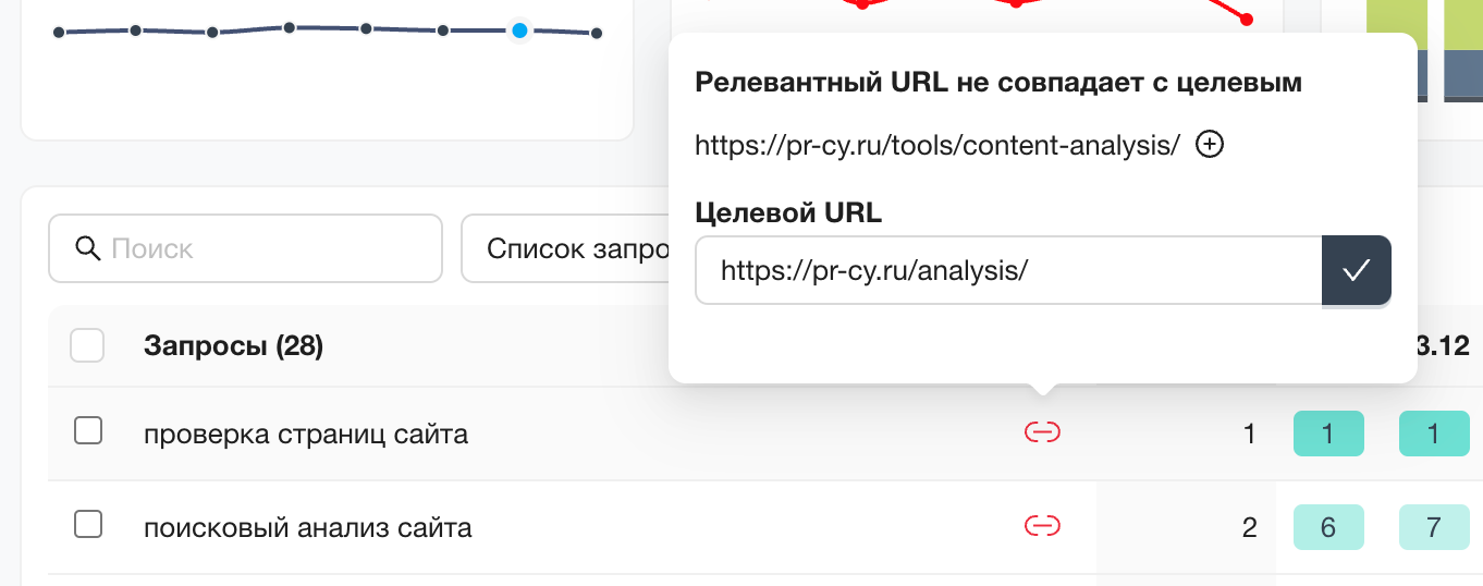 Отчет Проверка позиций