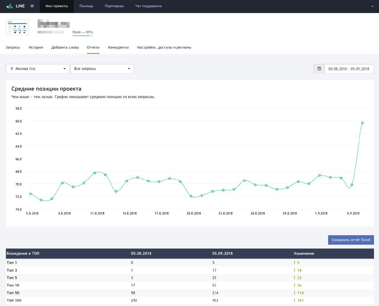 Обновленный отчет