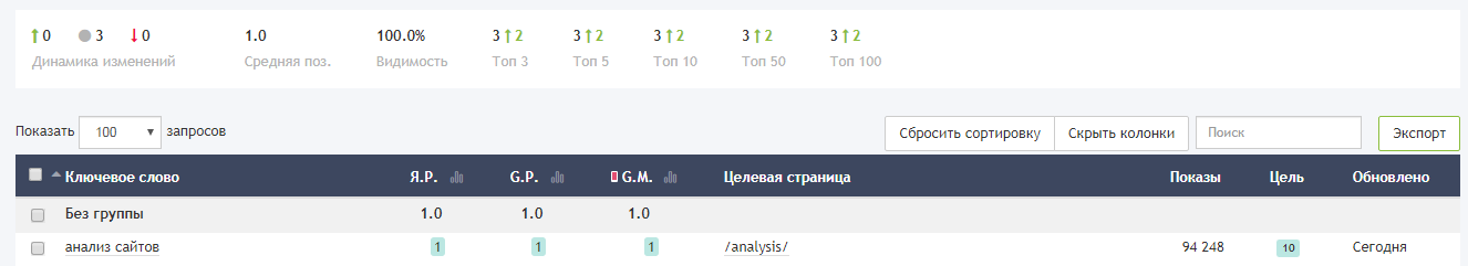 проверить позиции сайта по ключам