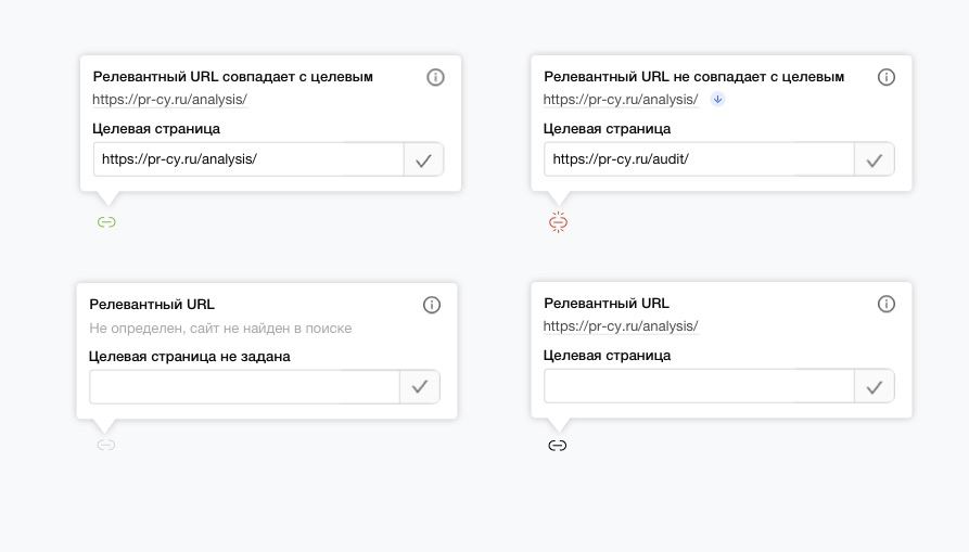 Маркеры релевантности URL