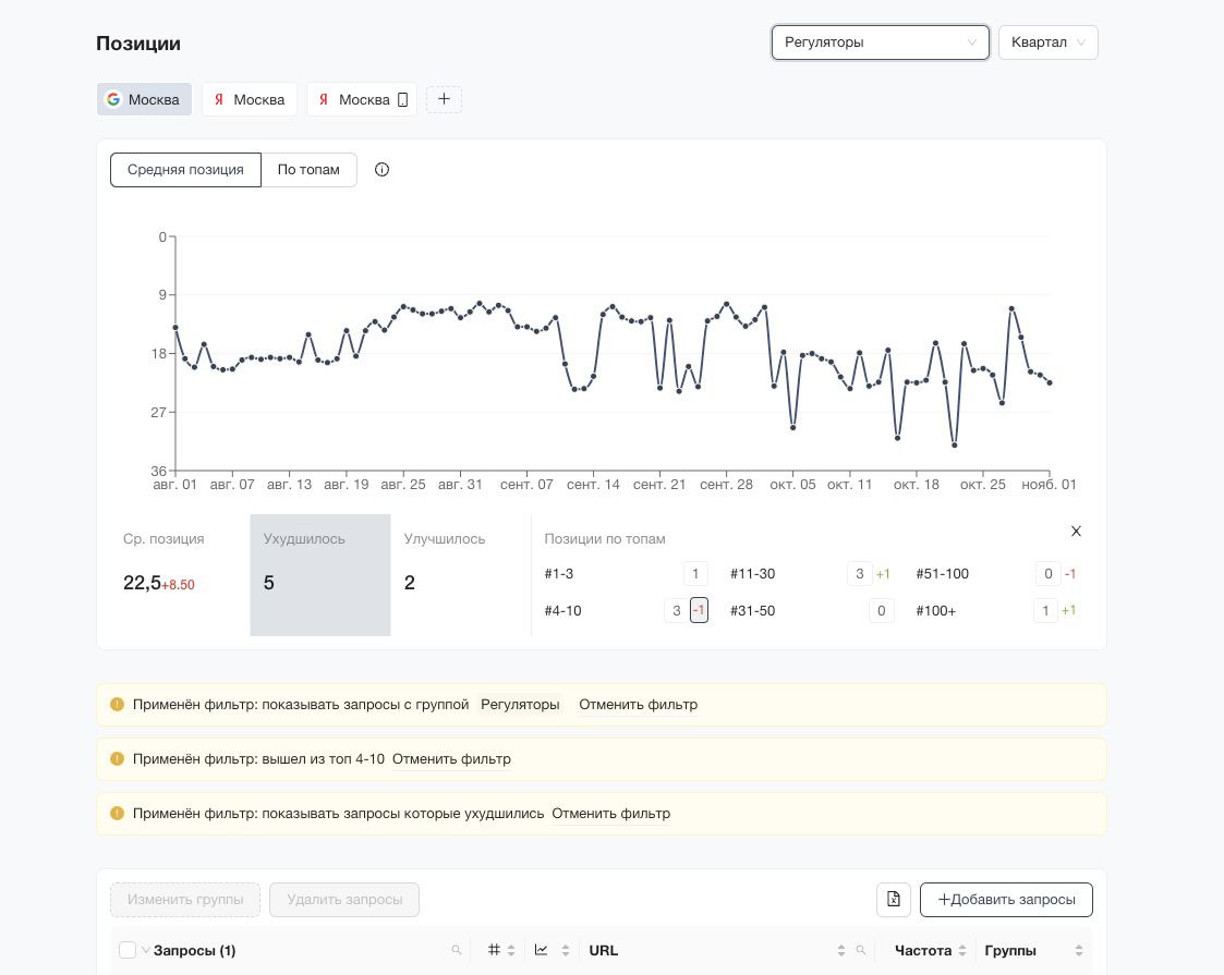 Интерфейс сервиса PR-CY