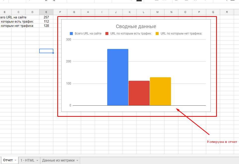 Копирование сводной диагностики сайта