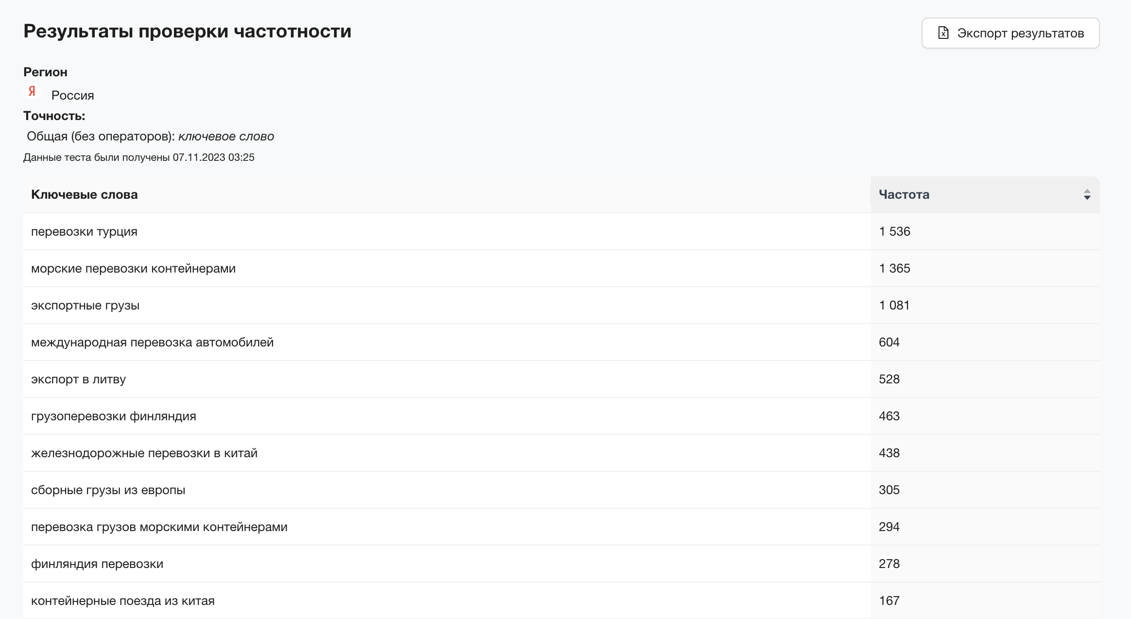 Проверка частотности по Вордстат