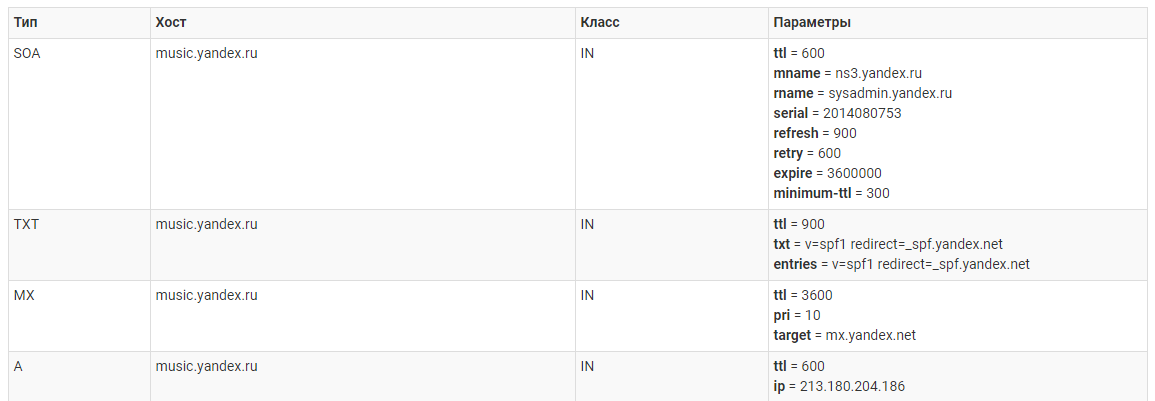 посмотреть IP-адрес домена
