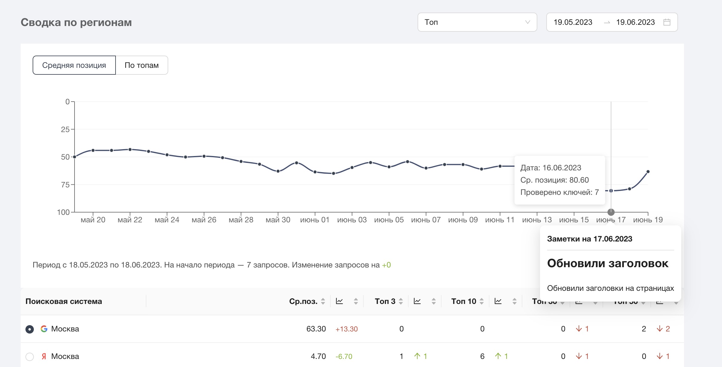 Заметки PR-CY