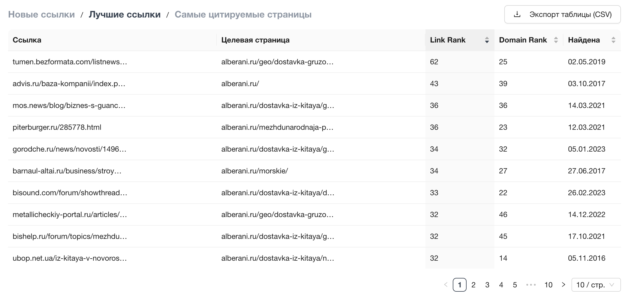 Ссылки на сайт в отчете сервиса PR-CY