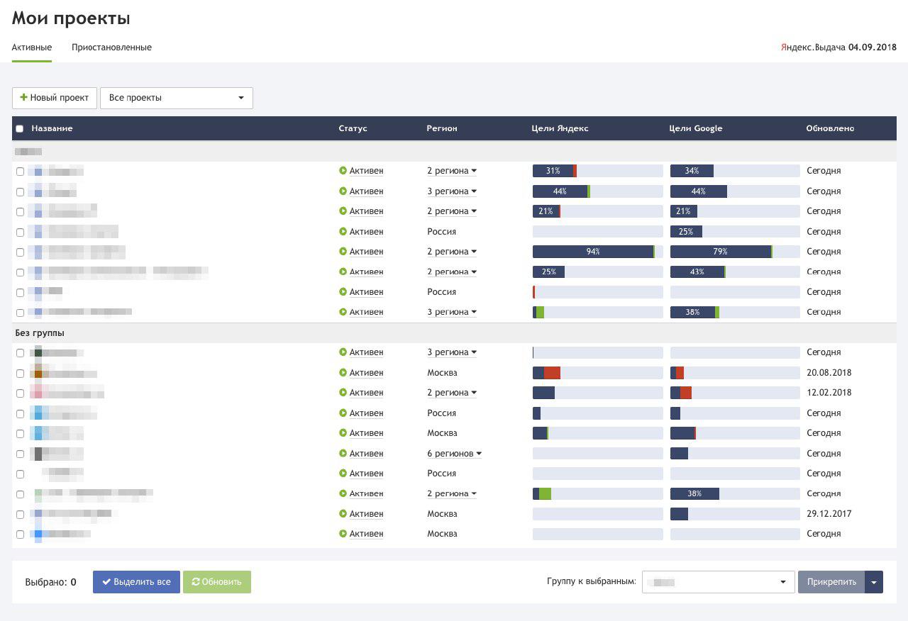 Группировка проектов 