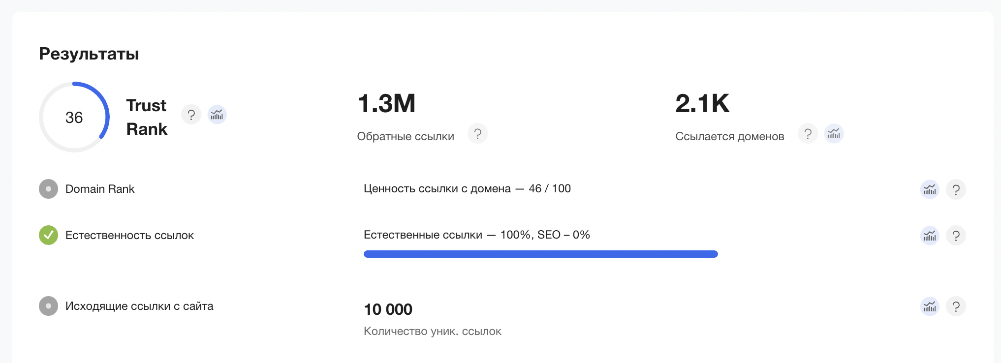 Инструмент для контроля обратных ссылок