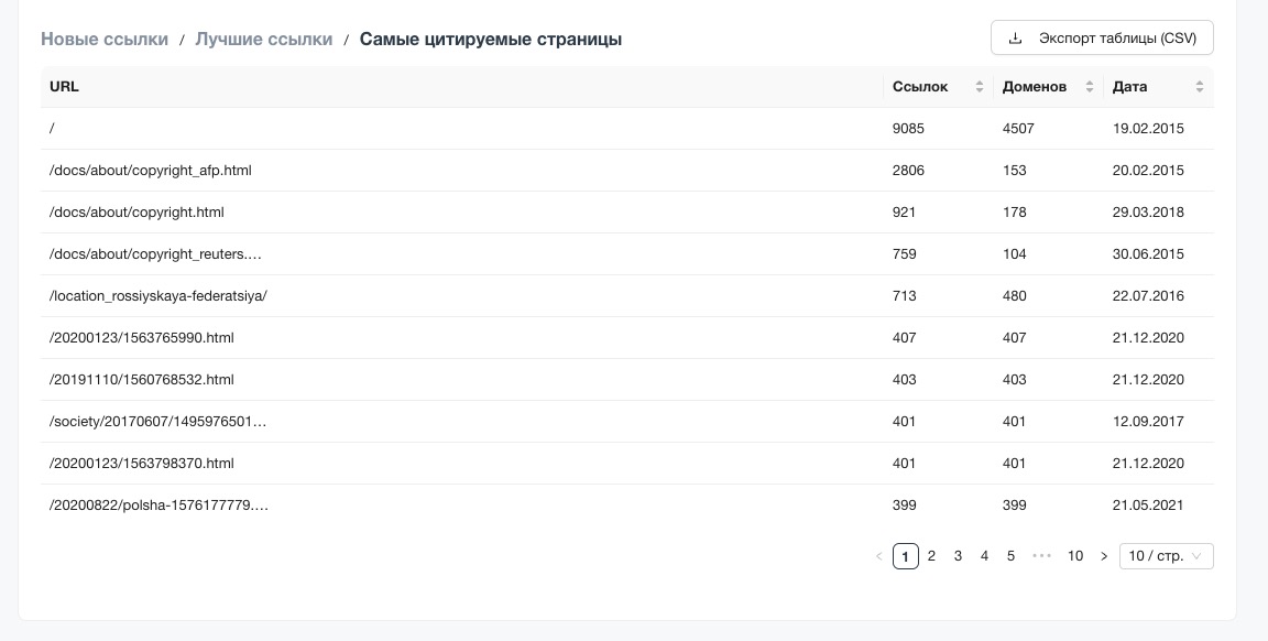 Интерфейс отчета