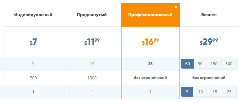 Привлечение внимания к тарифу на сайте
