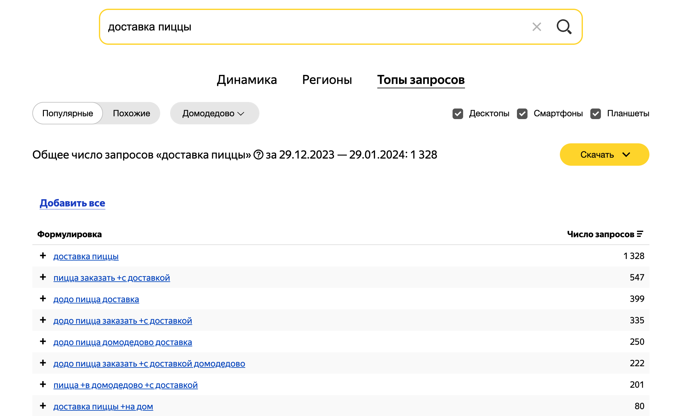 Вордстат результат проверки