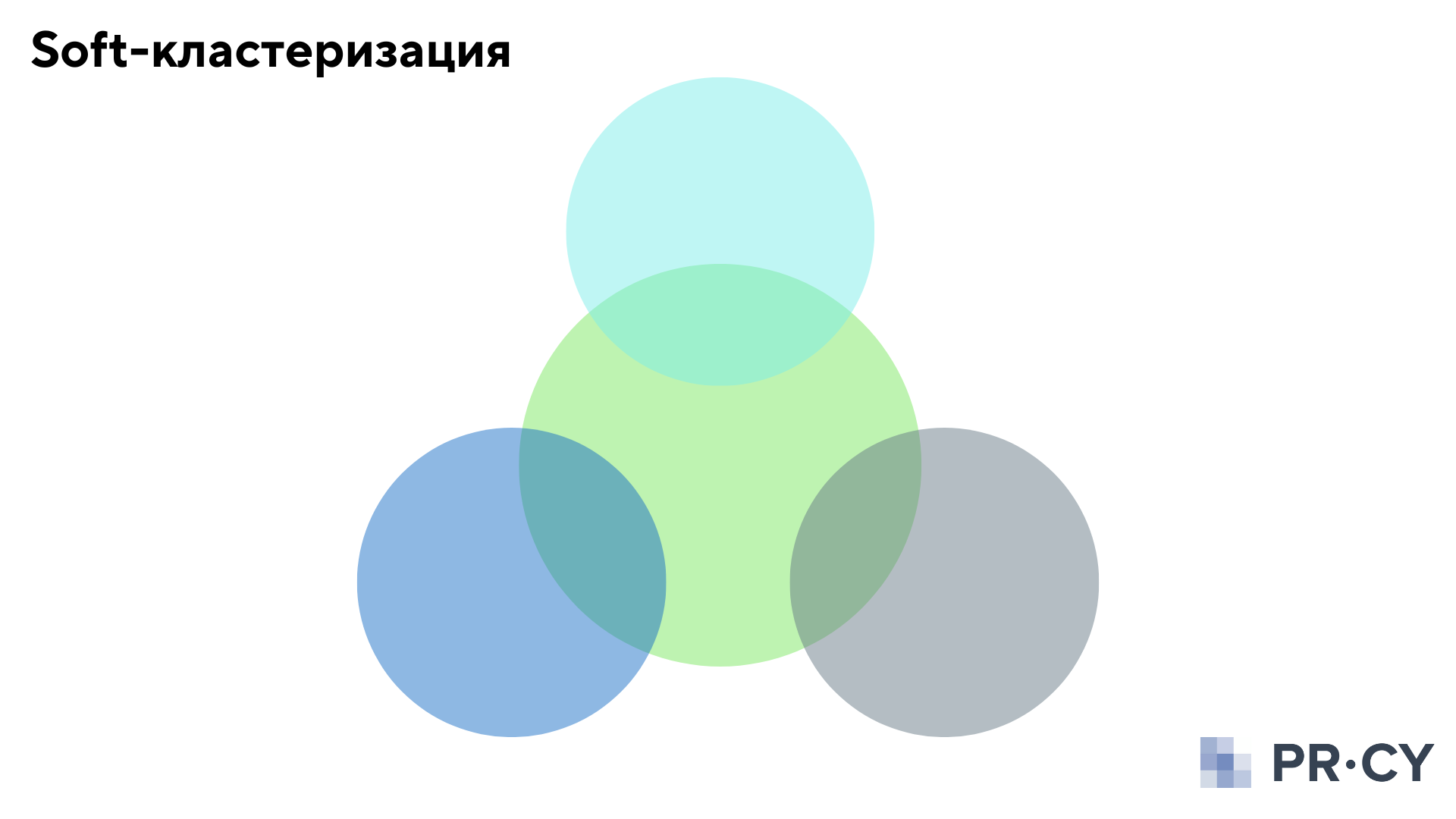 Кластеризация soft