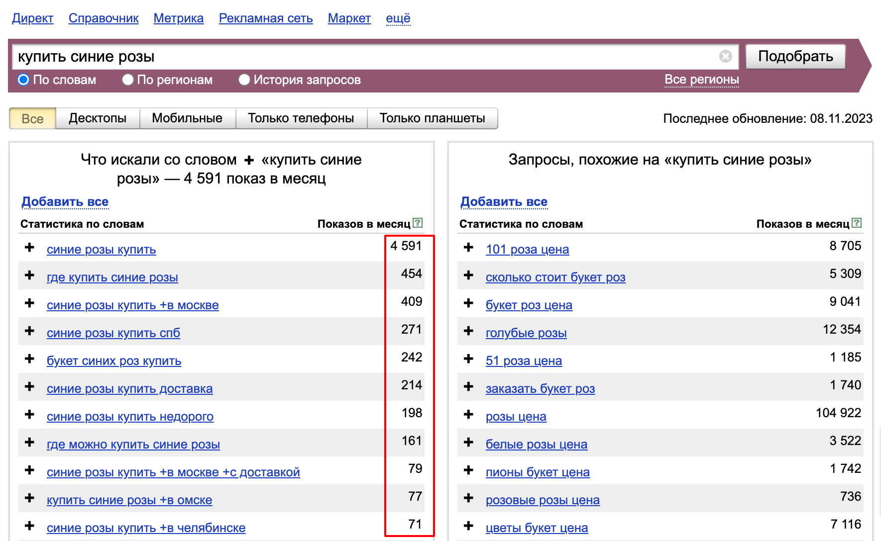 Частотность запросов в Яндекса